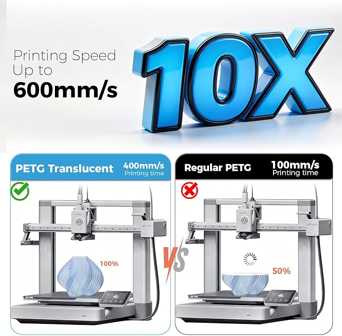 iSANMATE Rapid PETG Translucent Blue 3D Printer Filament 1.75mm,50-400mm/s High Speed Clear PETG Filament,Dimensional Accuracy ±0.02mm Specifically Designed for Lamps for Bambu Lab 3D Printers