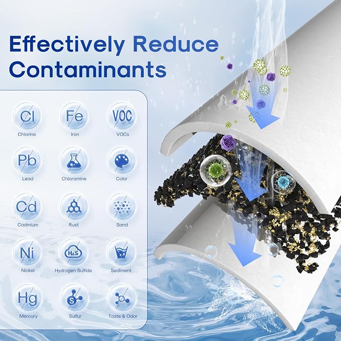 ICEPURE 5 Micron 10" x 4.5" Whole House Sediment Activated Carbon and KDF Water Filter Compatible with GE FXHTC, GXWH40L, RFC-BBSA W50PEHD Whirlpool WHKF-GD25BB GXWH35F GNWH38S Dupont WFHD13001, 3PACK