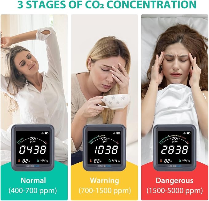 INKBIRDPLUS Ndir Air Quality Monitor Indoor with Battery Powered | 3 in 1 Detect for CO2 & Temperature & Humidity | for Home, Office, RV, Grow Tent (PTH-9C)