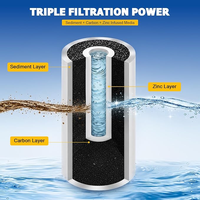 Kingdder Water Filter Compatible with Fortitude V2 Af Scz 25hfs Cartridge Replacement Filter for Home Whole House Filtration System, Triple-Stage Sediment, Carbon & Zinc, Standard Size (1 Pcs)