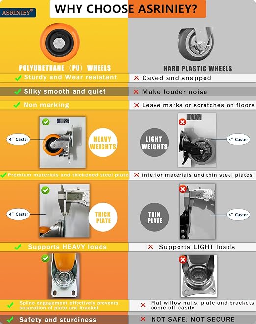 Caster Wheels, 4" Casters Set of 8 Heavy Duty - Dual Pedal Locking Casters with ON/Off Tabs (Easier to Operate), Swivel Plate Caster, No Marks Castor Wheels for Carts Furniture and Workbench