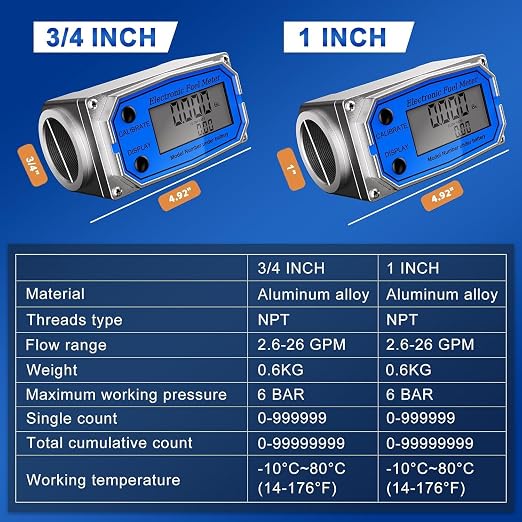 Flow Meter 3/4 Inche Digital Turbine Fuel Meter - Flowmeter Auto On & Off Industry Grade Aluminum Alloy - for Water, Diesel, Gasoline Supports Gallon, QTS, PTS, L, m³ (3/4 inch)