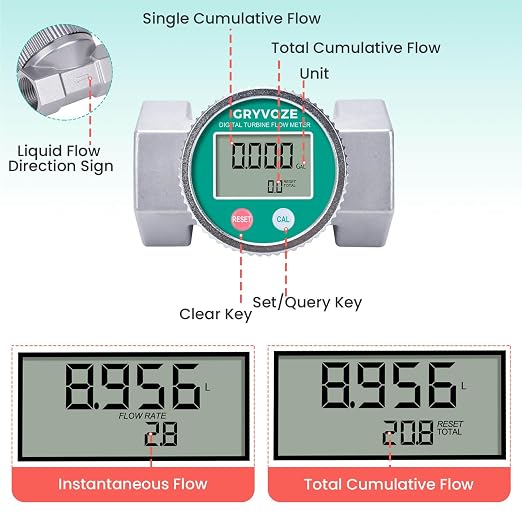 Waterproof 2 Inch Water Flow Meter, 16–160 GPM Digital Turbine Flowmeter with NPT Thread, Measures Flow Rate and Total Gallons for Hot/Cold Water, Pool, Fuel, and Other High-Capacity Liquids