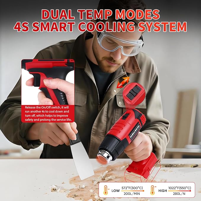380W Cordless Heat Gun for Milwaukee M18 Battery Users – 572°F and 1022°F Dual Temp, Temp Lock, LED Light, 4 Nozzles, 4S Auto-Cool, Overheat Protection | Shrink Tubing, Vinyl Wrap, Electrical Work