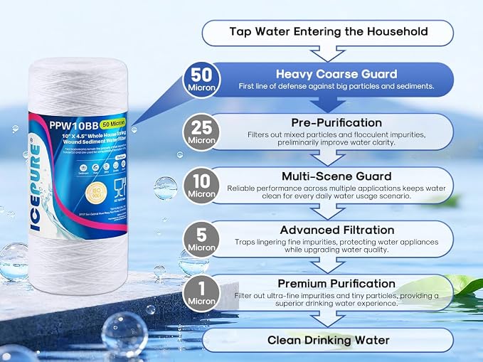 ICEPURE 50 Micron 10”*4.5'' Whole House Sediment String Wound Water Filter Replacement filter for 84637, WPX5BB97P, PC10, 355214-45, 355215-45, WP10BB97P, WP5BB97P, 4 PACK