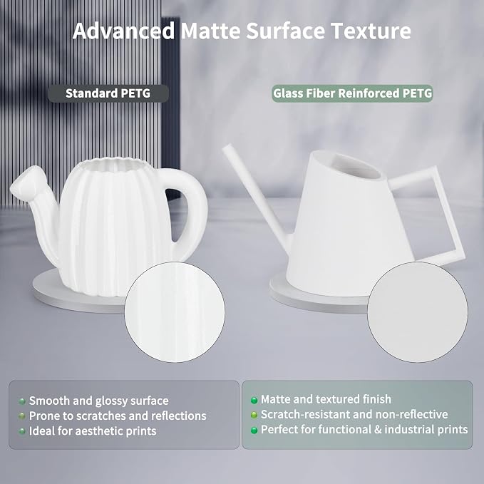IEMAI PETG Glass Fiber Filament 1.75mm Matte White 1kg, Reinforced PETG-GF 3D Printer Filament for High Stiffness, Heat Resistance, Dimensional Stability & Low Warpage