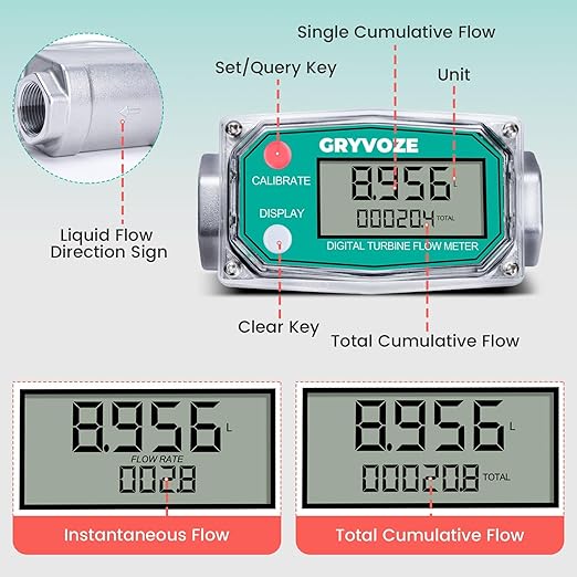 3/4 Inch Digital Turbine Water Fuel Flow Meter with 3/4 Inch NPT Male, 0.8-13.2 GPM Inline NPT Thread ±1% Accuracy Flowmeter for Diesel, Gas Oil, Gasoline, and Other Liquids