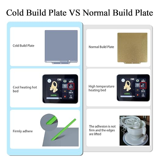 HzdaDeve Cool Plate for AD5X/5M/5M Pro Low Temperature Cold Build Plate No Heating No Glue Double Sided Smooth Board Sheet Bed PEI Heated Bed Spring Steel Platform for Flashforge 3D Printer (Grey)