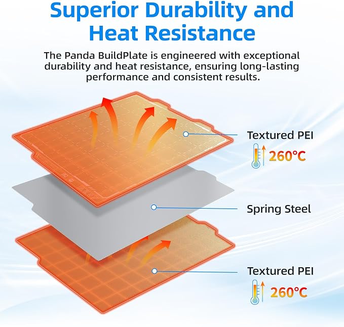 BIQU PyroGrip Double Side Textured PEI Build Plate for Bambu-Lab A1 Mini 3D Printer 184x184mm Panda Build Plate Flexible Sheet Print Bed Removable Surface Platform