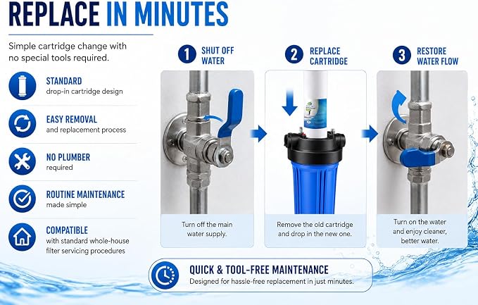 CFS – Compatible with EV953420 Models Sediment Water Filter Cartridges 4-Pack – 5 Micron Whole House Pre-Filter Replacement – Removes Dirt, Rust & Sand