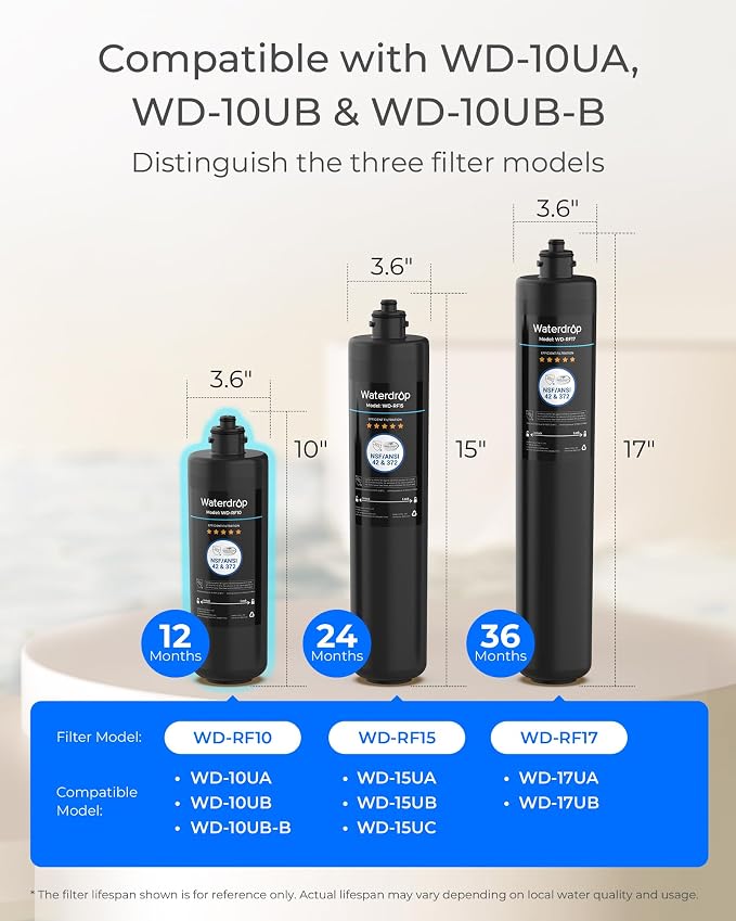 Waterdrop 10UB Under Sink Water Filter, Under Sink Water Filtration System and Waterdrop RF10 Replacement Filter Cartridge for 10UA/10UB Under Sink Water Filter