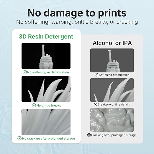 RESIONE 3D Resin Cleaner 3.6KG, Non-Flammable Photopolymer Resin Washing Solution for LCD/DLP/MSLA Prints - Low Odor Effective Cleaning Detergent, No White Residue, Cost-Effective Resin Remover