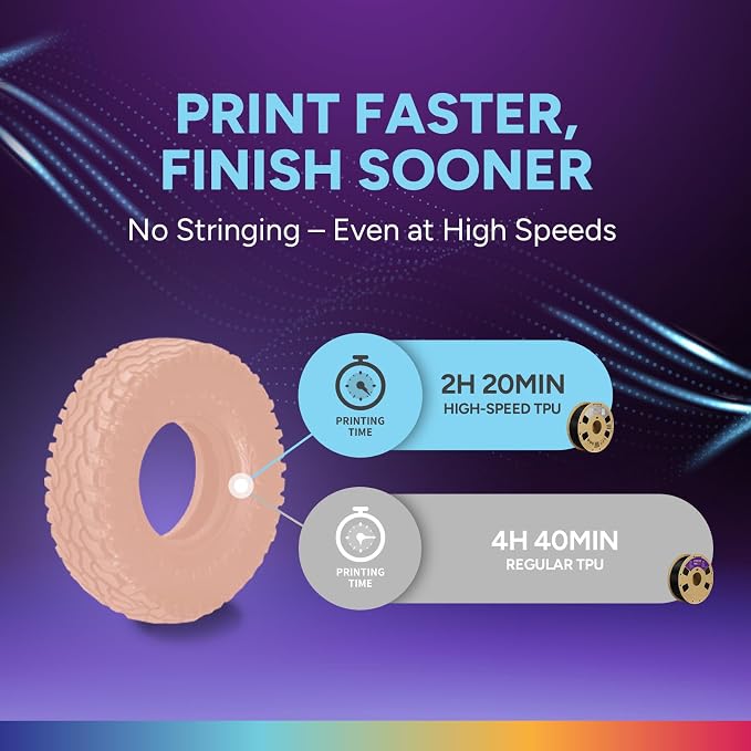 OVERTURE High Speed TPU 95A Flexible 3D Printer Filament 1.75mm | High Elasticity & Durability Filament,1kg Spool(2.2lbs),Fit Most FDM Printer(HS TPU Pastel Rose)