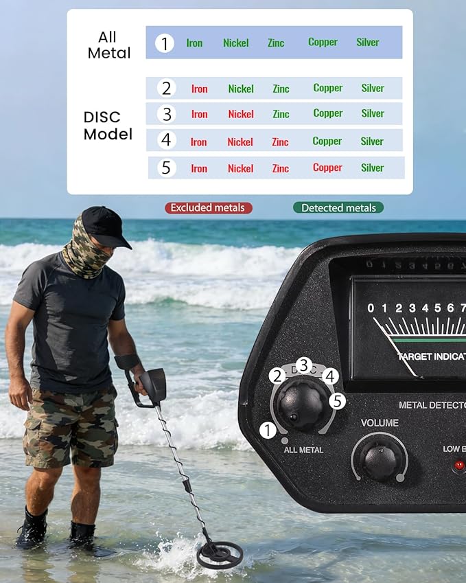 Rechargeable Metal Detector for Kids & Adults, Lightweight w/8” Waterproof Coil, Adjustable 31.5"-41.5", 12Hr Battery, Shovel Included - Beach Treasure Hunting