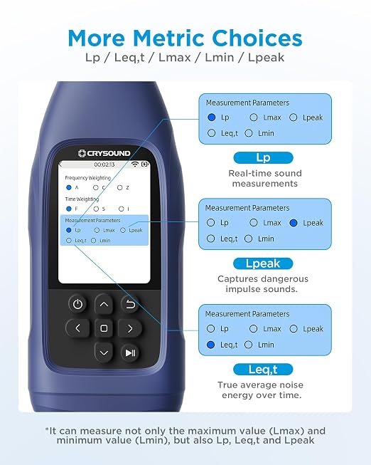 CRY2832-2 Lite Data Logging Sound Level Meter, 24-143dBA,Leq/Lmax/Lmin/Lpeak,Data Record&Export, USB/RS232, Professional Noise Monitoring and Desktop Review for Long-Term Noise Tracking