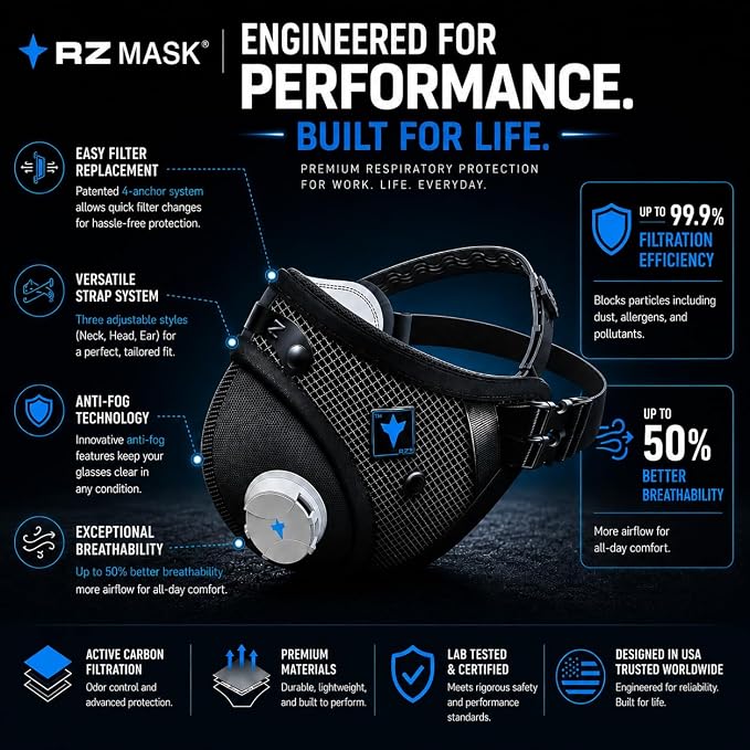 RZ Mask RZM3 - Patented Dust Mask w/ 99.9% Carbon Filtration, Anti Fogging, 360° Seal with 3 Straps, 50% Better Breathability