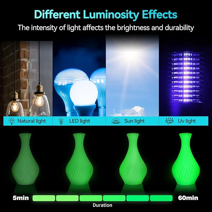 SUNLU Glow in the Dark PLA Bundle, Neatly Wound Luminous 3D Printer Filament 1.75mm, Dimensional Accuracy +/- 0.02mm, 250g Spool × 4 Packs (White PLA → Glows Green/Blue and Tech Blue+Future Green)