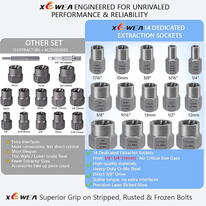 XEWEA Professional 14PCS Bolt Extractor Set, 3/8" Drive Impact Stripped Bolt Remover Socket Set for Removing Damaged Broken Rounded Off Bolt & Nut, Impact Grade Cr-Mo Steel with Case Father's Day Gift