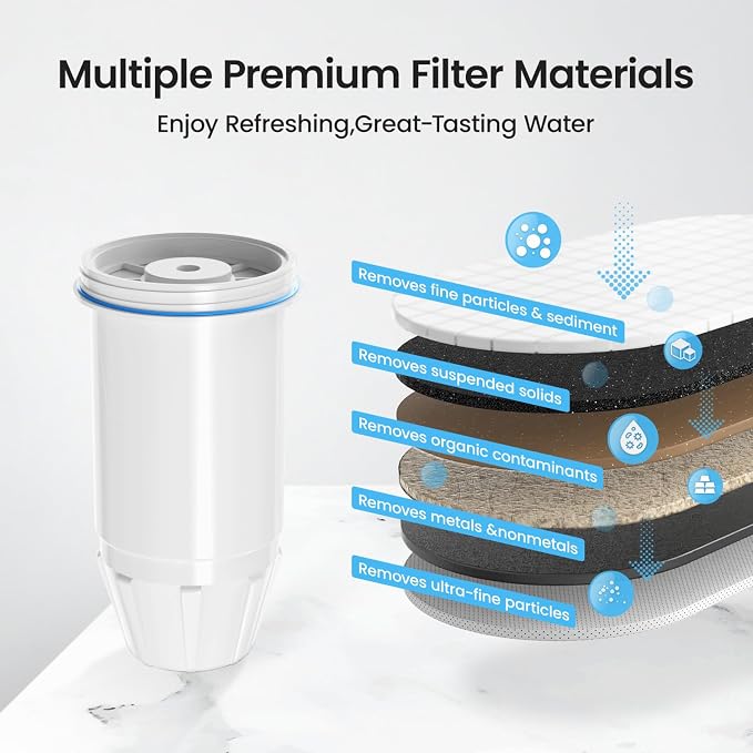 Water Filter Replacement for zero Pitchers and Dispenser,fit for ZR-001 ZR-004 ZP-006 ZR-017 ZP-010, Multi-Stage Filter System Reduce Lead, Chromium, PFOA/PFOS and TDS, 6pack,by Cobectal