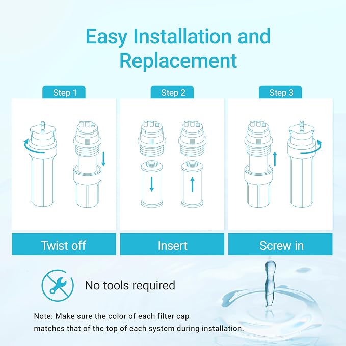 Aquacrest WF52-R Water Filter, Replacement for Aquasana® AQ-5200R, AQ-6200, Claryum® 2-Stage, AO Smith® AO-US-200-R, 500 Gallons, 2 Filters