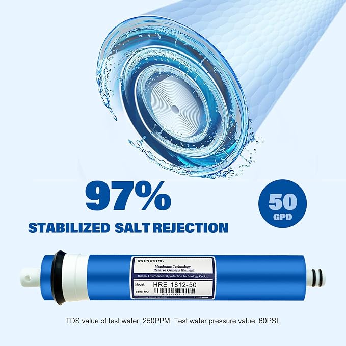50 GPD Reverse Osmosis Membranes, RO Membrane Filter Replacement, Compatible for RO5DX / RO5DXC / RO5XBN / RO5XCBN RO5M / RO5MX2 / RO5MXBN / RO5MXC / ROES-50 / MEM-ES-50 / GXRM10RBL (2 Pack)