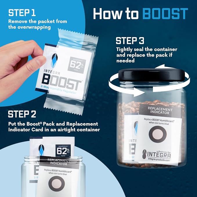 Integra Boost 62% RH, 2 Way Humidity Control Packs – 8g Size for Storing 1 oz – Pack of 144 Moisture Absorbers for Small Jars & Containers – Humidifier Packets for Herbs, Spices in Retail Display Box