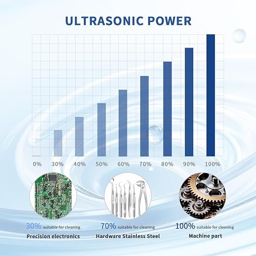DK SONIC Ultrasonic Cleaner 22L 480W, Ultrasonic Carburetors Cleaner with Power Adjustable Encoded Control and Five Modes for Parts,Circuit Board,Engines Cleaning