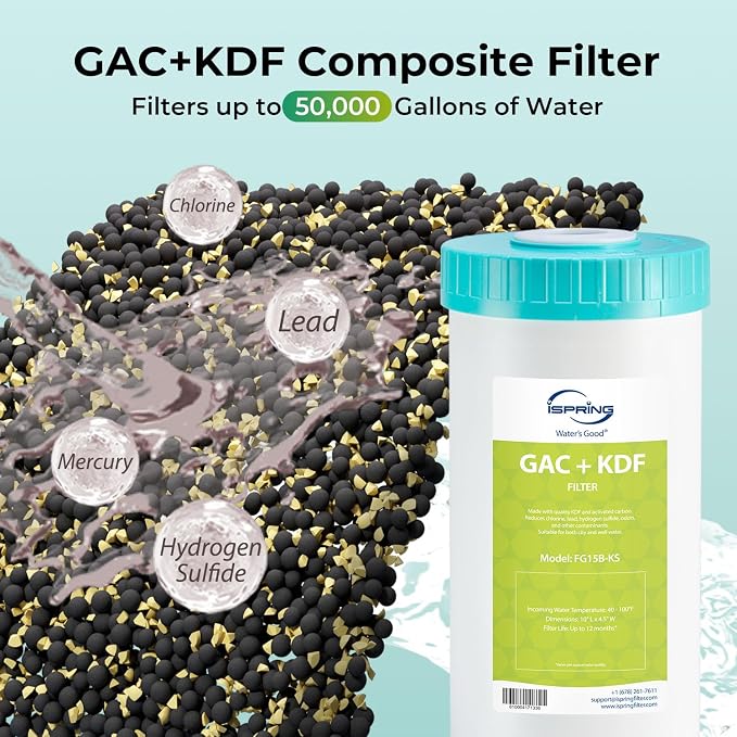 iSpring F2WGB21BKS Whole House 4.5"x10" Water Filtration CTO Carbon Block and GAC+KDF Water Filter Replacement Cartridge Pack Set for WGB21B-KS