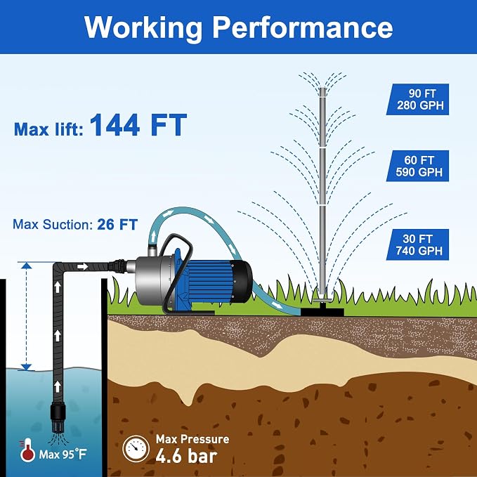 FLUENTPOWER Portable Garden Transfer Pump, 900GPH Electric Sprinkler Booster Pump, Shallow Well Jet Pump for Home Lawn Irrigation and Water Draining, included 13 ft Suction Hose Kit