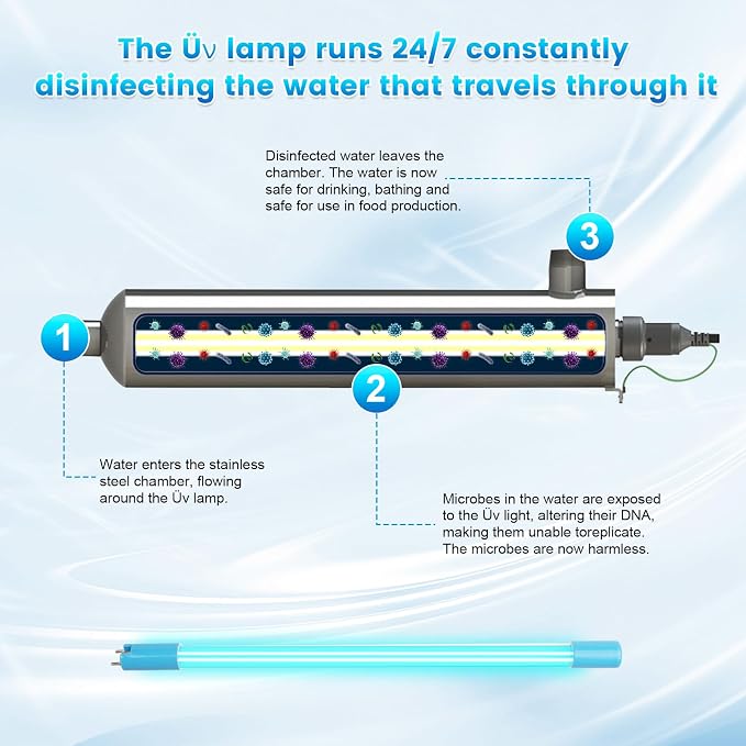 Replacement Üν Lamp AQ-ÜV-L330C for Aquasana Üν Whole House Water Filter, Üν Bulb 100% Compatible with New Aquasana Üν Filter (AQ-Üν-10C) Units Made after July 2019, Rated Time 18,000h, 1 Pack