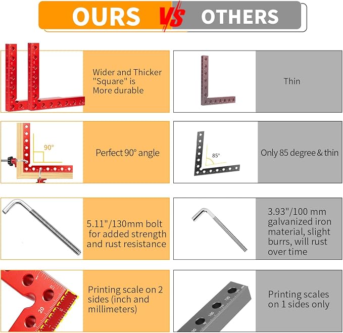 2PCS 5.5" 90° CNC Aluminum Corner Clamps forWoodworking Heavy-duty, Precise 90° alignment, for cabinets, frames,drawers, furniture, Includes storage case