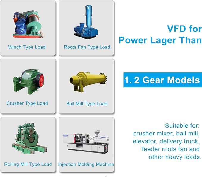 VFD Variable Frequency Drive,Single‑Phase 110V Input 3‑Phase 220V Output Variable Frequency Inverter, Motor Speed Controller,220V 1500W AT5‑1500X, Default