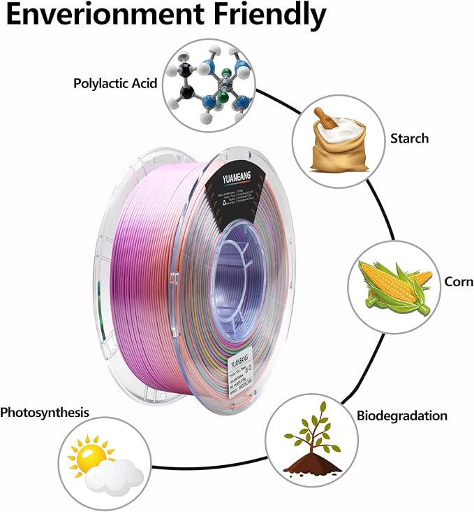 Happy Rainbow PLA 3D Printer Filament 1.75mm, 1kg Spool, Multi-Color Gradient with Smooth Color Transitions, 0.03mm Precision, Easy Printing, Ideal for Decorative Models, Toys