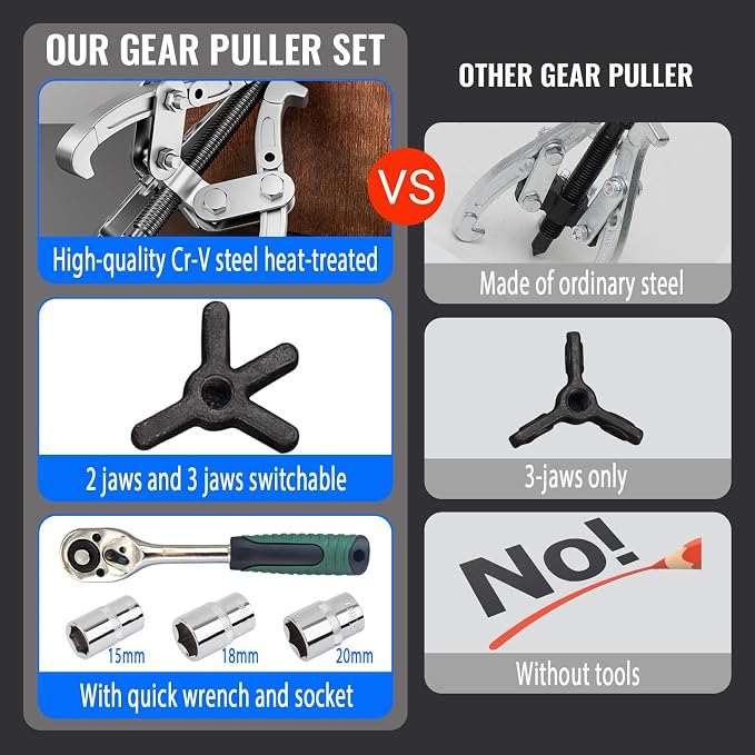 3" 4" 6" 8" Gear Puller Set,2 Jaw & 3 Jaw Bearing Puller Kit with Reversible Jaws,Cr-V Steel Heavy Duty Pulley Puller Tool for Internal External Bearing Gear Pulley Flywheel Removal.