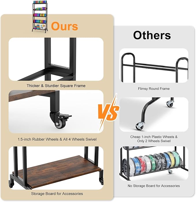 Ormeli 3D Printer Filament Storage Rack, 5-Tier 3D Printing Filament Metal Rack for Filament Spools PLA/ABS/TPU/Nylon, Large Capacity Heavy Duty Filament Spool Holder for 3D Printing Studio, Workshop