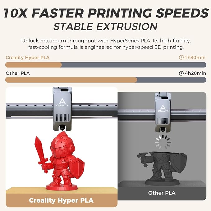 Official CREALITY Hyper PLA Filament 1.75mm, High Speed PLA 30-600mm/s Rapid 3D Printer Filament, Dimensional Accuracy +/-0.02mm, Stronger Toughness, Fit Most FDM 3D Printers，1KG(2.2lbs) Spool Red