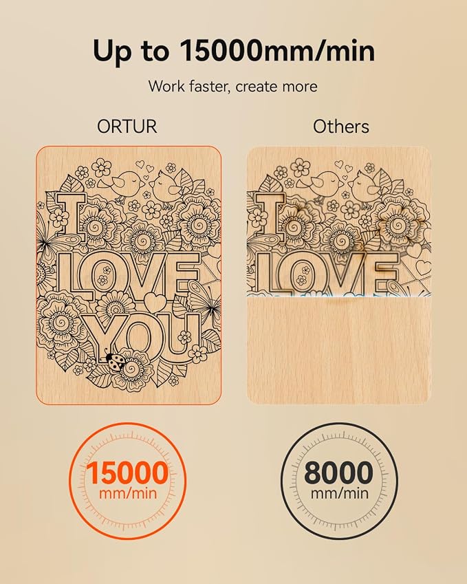 Ortur F20 Laser Engraver, 5000mW Laser Engraver Machine Class 4 Higher Accuracy Wood Cutter with Large Working Area 150x150mm, 15000mm/min Engraving Speed for Wood Acrylic Metal Glass