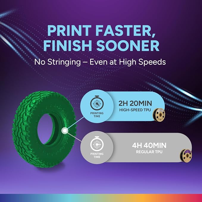 OVERTURE High Speed TPU 95A Flexible 3D Printer Filament 1.75mm | High Elasticity & Durability Filament,1kg Spool(2.2lbs),Fit Most FDM Printer(HS TPU Translucent Green)