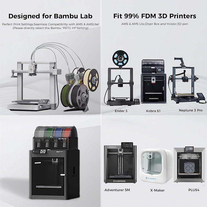 iSANMATE HF PETG Filament 1.75mm 4KG Bundle,High Speed PETG 50-400MM/S 3D Printer Filament,Strong Toughness,for Bambu Lab 3D Printers,AMS,AMSLite,4KG PETG White