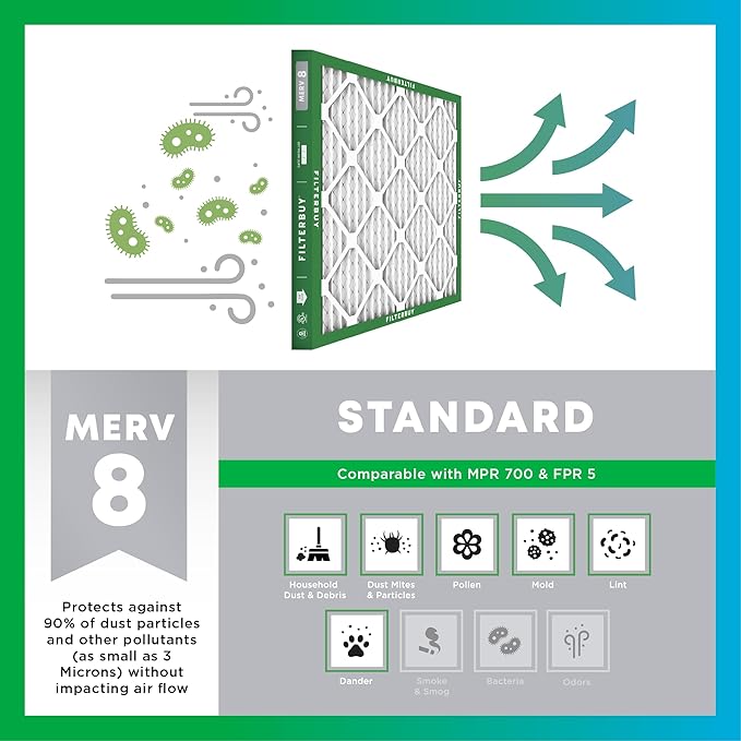 Filterbuy 17x17x1 Air Filter MERV 8 Essential Dust & Allergy Defense (6-Pack), Electrostatic Pleated HVAC AC Furnace Filters Replacement, Made in USA (Actual Size: 17.00 x 17.00 x 0.75)