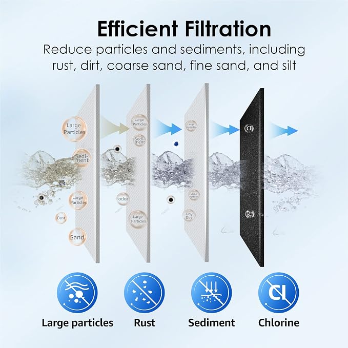 Waterdrop FXHTC Whole House Carbon Water Filter, Replacement for GE® FXHTC, GXWH40L, GXWH35F, Culligan® RFC-BBSA, American Plumber W10-PR, W10-BC, WRC25HD, 10" x 4.5" Cartridge, 5 Micron, Pack of 2