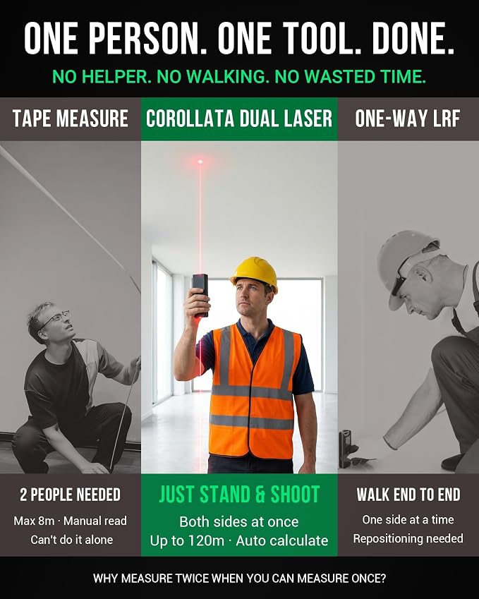 Dual Laser Measuring Tool 393Ft — Measure Both Directions at Once, Rechargeable Distance Meter with Angle Sensor & Level Bubble, 10 Modes for Construction and Home Renovation, IP54 Aluminum