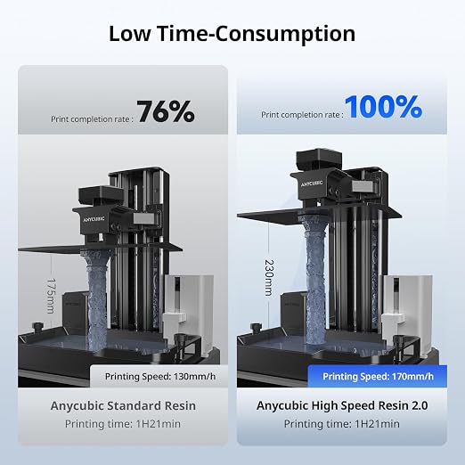ANYCUBIC High Speed 3D Printer Resin 2.0, Print Up to 3X Faster, Particularly Apply for Large-Size 3D Printing Models, Low Odor (High Speed Grey, 4kg)