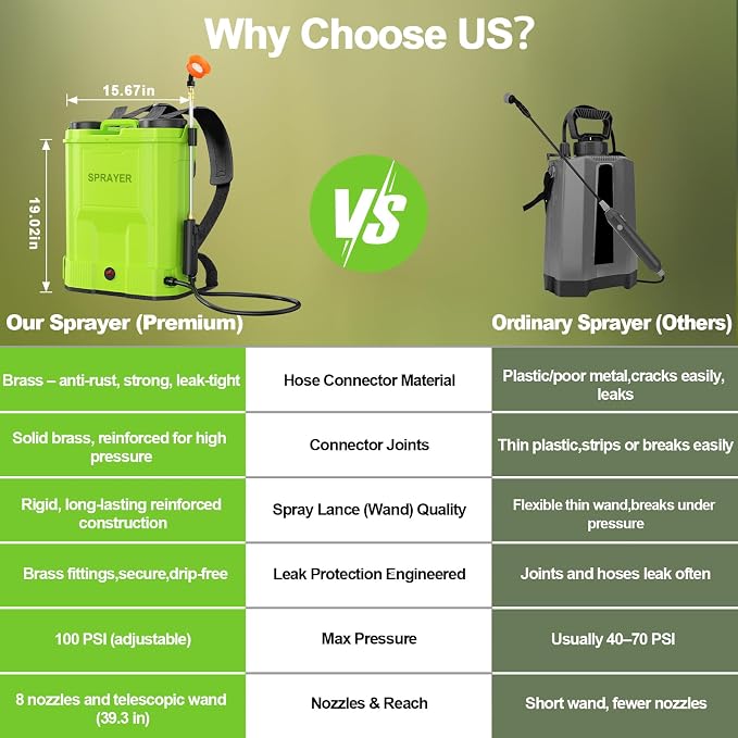 Battery Powered Backpack Sprayer 5.3 Gallon,Electric Garden Sprayer with 100 PSI Adjustable Pressure, Rechargeable 21V 2.6Ah Battery,8 Nozzles (Includes Telescopic Wand) for Lawn,Yard,Garden