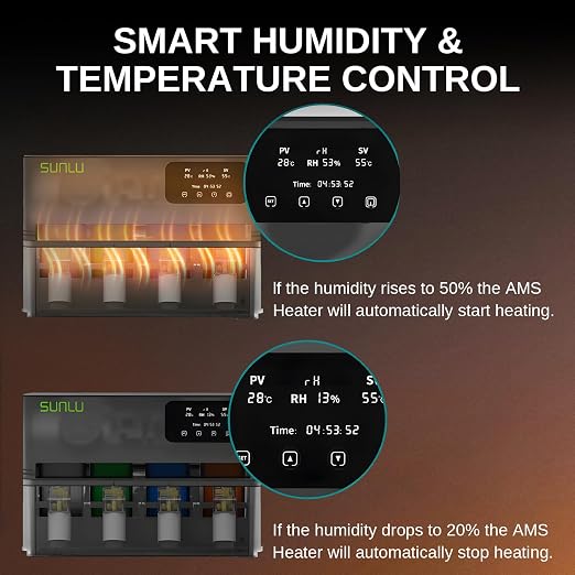 SainSmart SUNLU AMS Heater Upgrade for Bambu Lab AMS Gen 1, Simultaneous Filament Drying & Printing, Fast 70°C Heating, Smart Humidity Control, 4-Roll Capacity, Easy 2-Min Install (AMS Not Included)