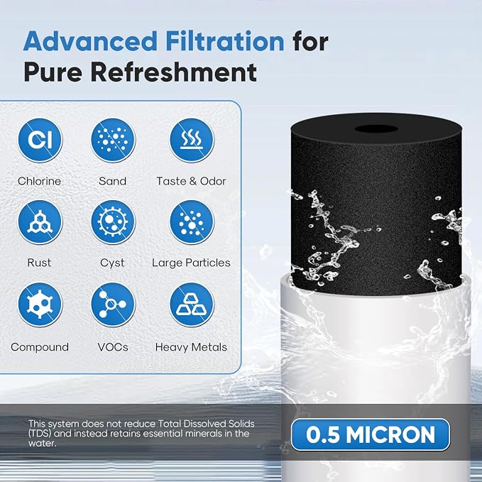 PUREPLUS WFC5300A-20 Under Sink Water Filter, 40,000 Gallons Capacity, 99.99% Chlorine Reduction, NSF/ANSI Certified, Replacement for WFS5300A-20 Under Counter Water Filtration System