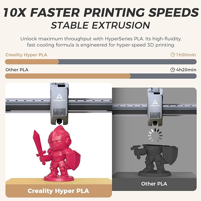 Official Creality Hyper PLA Filament 1.75mm, High Speed PLA 30-600mm/s Rapid 3D Printer Filament, Dimensional Accuracy +/-0.02mm, Fit Most FDM 3D Printers,1KG(2.2lbs) Spool Viva Magenta