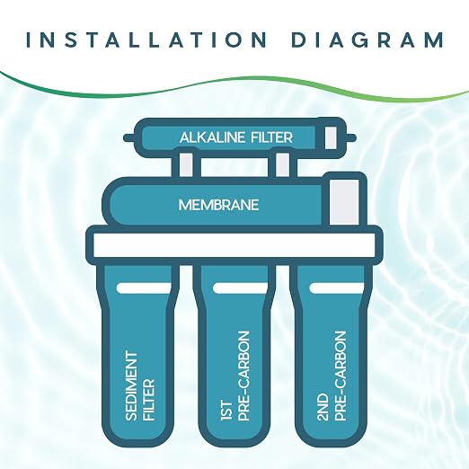 Ultima 7/VII 5 Stage Universal Reverse Osmosis Under Sink Water Filter System Replacements with 50 GPD RO Membrane and Alkalizer Post Carbon Filter Kit…
