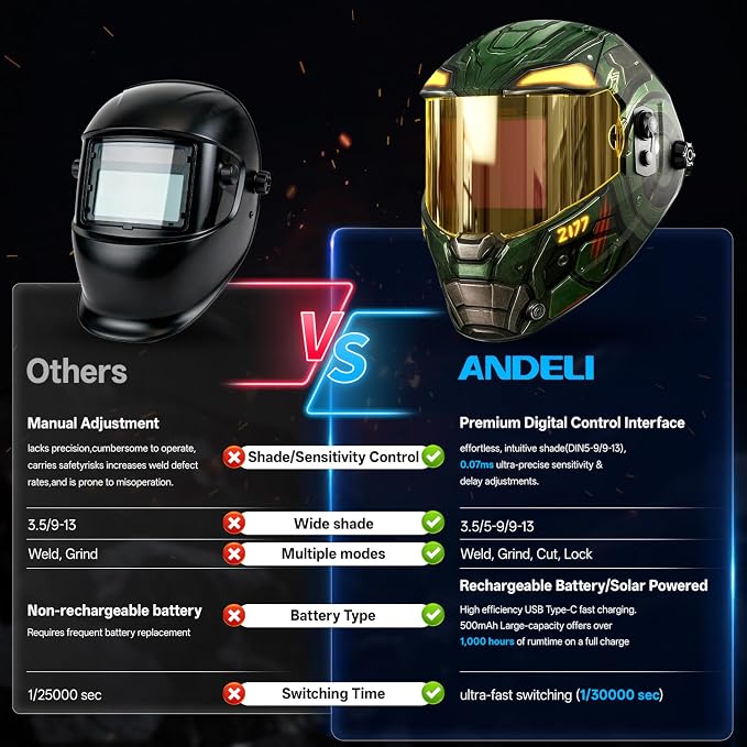 ANDELI Digitally Control Lens Auto Darkening Welding Helmet&5 PCS Large Viewing Screen Outer Replacement Lens and 2 Pcs Inner Replacement Lens