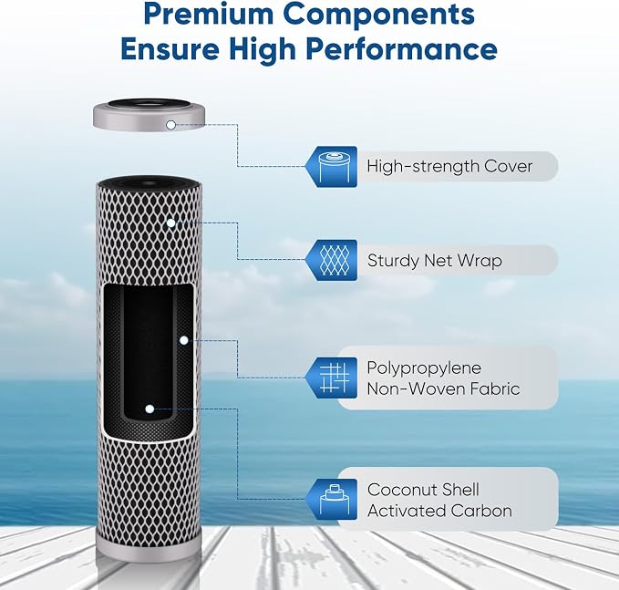 1 Micron 2.5" x 10" Whole House CTO Carbon Water Filter Cartridge Replacement for Under Sink Water Filter System, Dupont WFPFC8002, WFPFC9001, FXWTC, SCWH-5, WHEF-WHWC, WHCF-WHWC, AMZN-SCWH-5,2Pack
